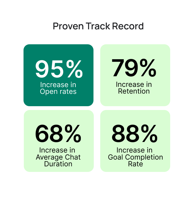 Chat360's result driven chatbot metrics